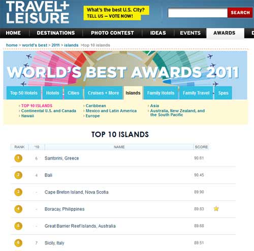 Top island of the world for 2011 according to the readers of Travel + Leisure magazine is no other than our black jewel of the Aegean, Santorini.  2011 World Best TOP 10 ISLANDS Islands winners, as voted by our readers. 